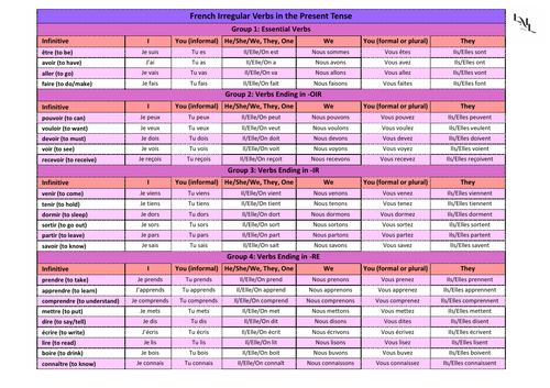 French Irregular Verbs in the Present Tense Learning Aid