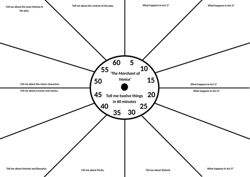 The Merchant of Venice Revision Clock