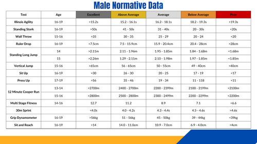 GCSE Normative Data - Fitness Testing