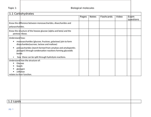 Edexcel B Biology A-Level Revision checklist