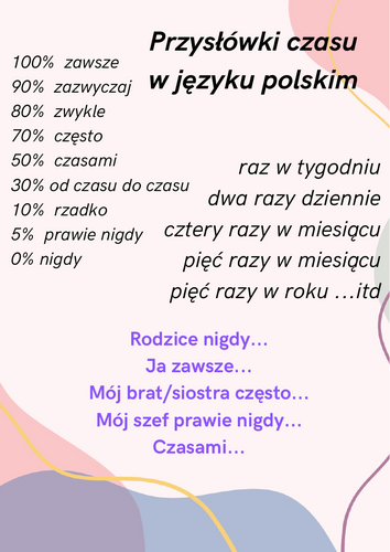 Przysłówki czasu w języku polskim