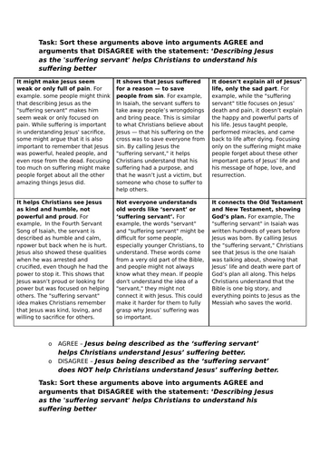 Y8: KS3 CATHOLIC RED: Desert to Garden - L3: Why is Jesus called the 'suffering servant'?