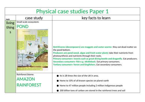 GEOGRAPHY CASE STUDIES!! ALL THE AQA GEOGRAPHY GCSE CASE STUDIES FOR PAPER 1 AND 2!