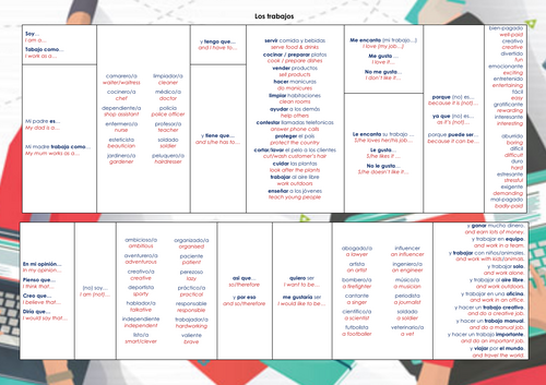 Los trabajos Sentence builder - Y8/Y9 Spanish