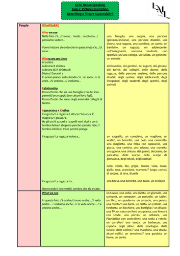 GCSE Italian Speaking Exam Picture Based Task Learning Mat