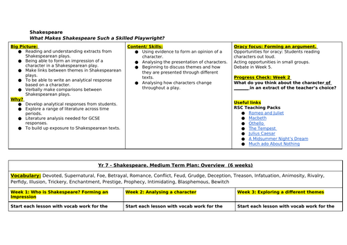 Introduction to Shakespeare KS3 Unit