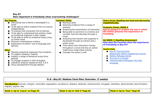 Boy 87 Scheme of Work