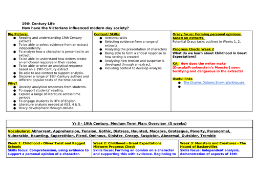 19th Century Literature Scheme of  Work