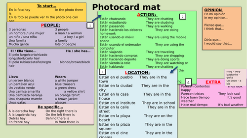 NEW GCSE SPANISH PHOTOCARD MAT - EDEXCEL