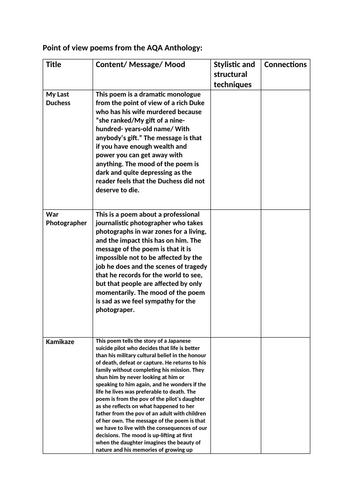 Power and Conflict revision sheet