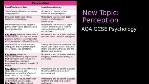 AQA psychology Perception