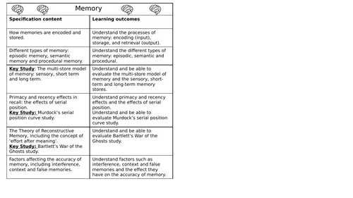 Topic for AQA Psychology student books