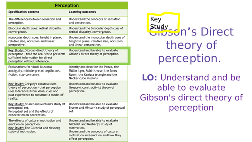 Gibson's theory of perception