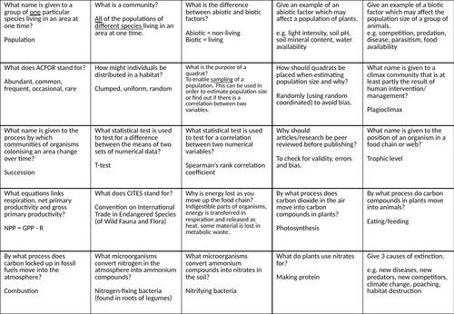 Edexcel A level Biology B Q&A cards