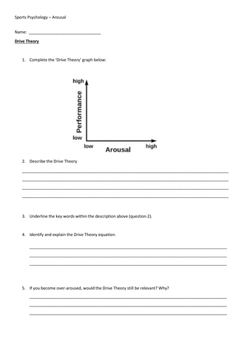 AQA A Level PE - Sports Psychology Worksheet (Arousal theories)