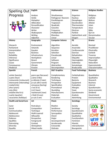 Spelling List - 18 school subjects