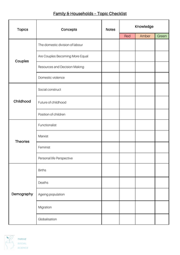 Knowledge Checklist - Family & Households AQA