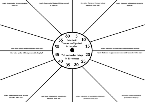 2025 Macbeth Revision Clock Themes and Symbols in the Play