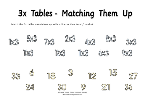 3x Tables Worksheet