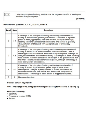 AQA GCSE PE - The Principles of Training