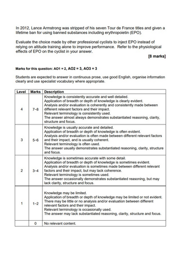 AQA A Level PE – Paper 2 - 3.2.4.5 Drugs in sport