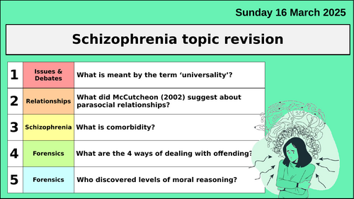 Schizophrenia Revision - AQA Psychology A-level
