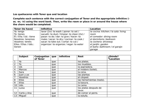 Los quehaceres with Tener que and location