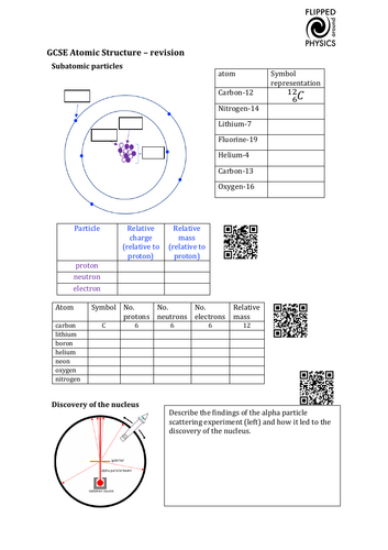 GCSE Atomic Structure revision