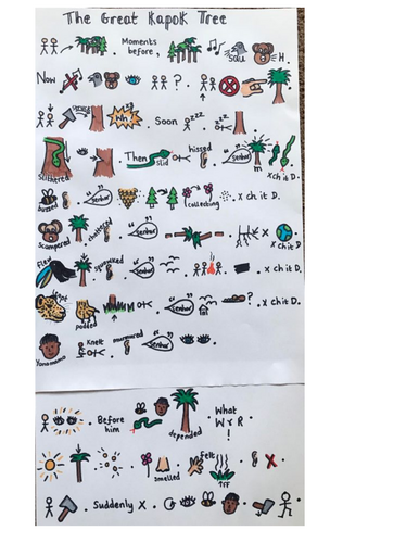 Kapok Tree Story Map