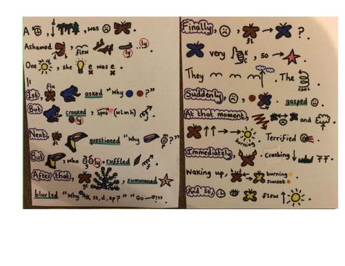 How the orange barred sulpher butterfly got its wings