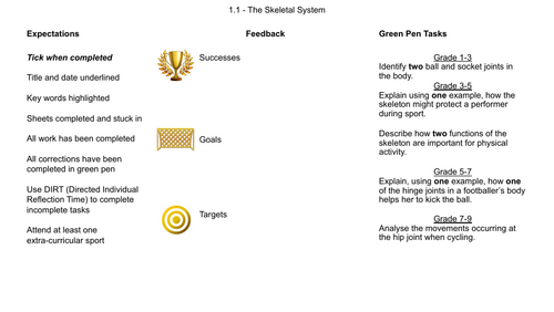 GCSE PE Marking Sticker