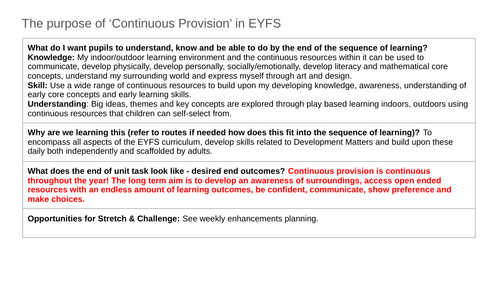 Full Spring 1 EYFS SEN Continuous Provision Planning