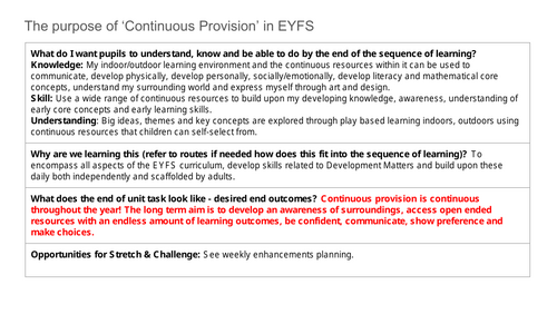 Full Spring 2 EYFS SEN Continuous Provision Planning