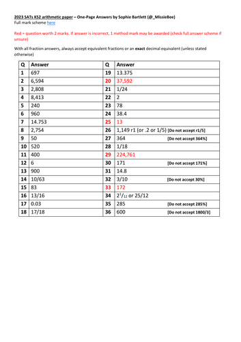 One Page SATs answers 2023