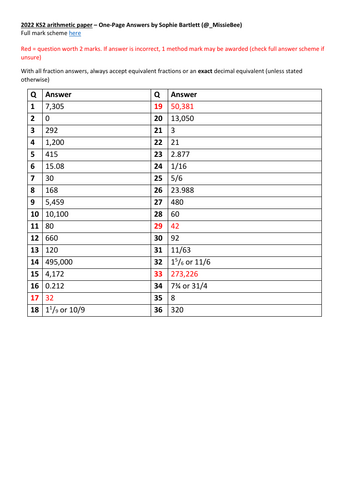One -page SATs Answers 2022