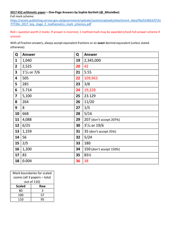 One -Page SATs Answers 2017