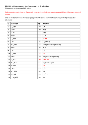 One -Page SATs Answers 2016
