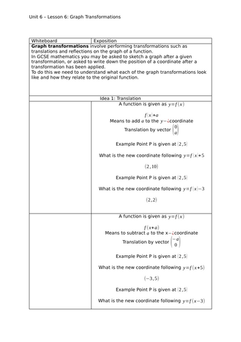 Transformations of Graphs (Coordinate only)