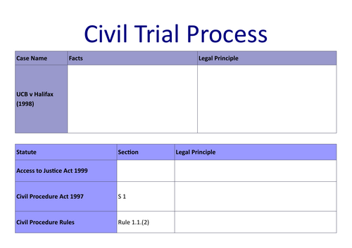 A-Level Law: Civil Trial Process Key Cases & Statutes Table - Eduqas English Legal Systems