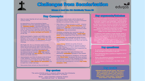 Alevel Christianity Theme 3DEF