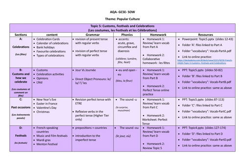 SOW/SofL- Customs, Festivals and Celebrations- French GCSE