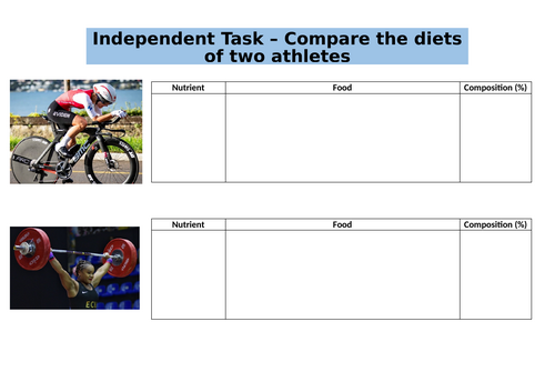 AQA GCSE PE - Diet & Nutrition