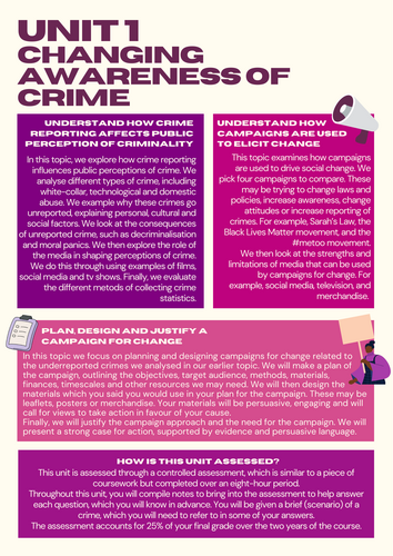 Criminology Unit 1-4 Posters