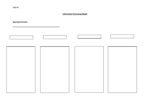 GCSE AQA Physical Education - Information Processing Model Worksheet