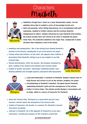 GCSE English Literature – Macbeth – Character Revision