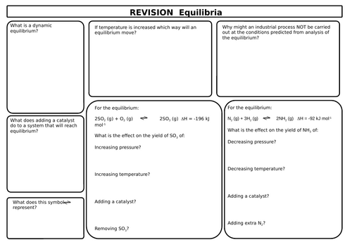 A level Equilibrium revision placemat