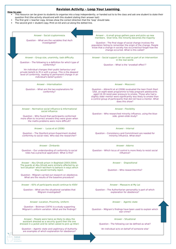 Learning Loop Revision Activity - Social Influence AQA