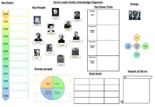 AQA 2N Revolution and Dictatorship - Knowledge Organisers