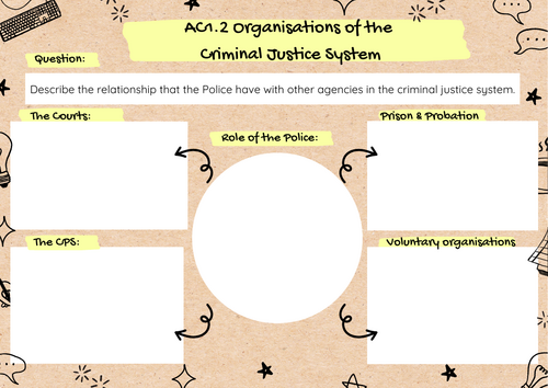 Unit 4 AC1.2 Knowledge Organiser