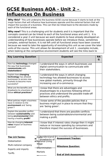 AQA GCSE Business Studies - Full Unit 2